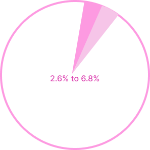 What Is the Frequency of ADHD?