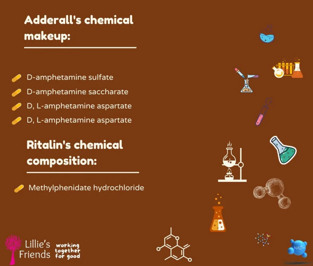 Differences Between Adderall and Ritalin