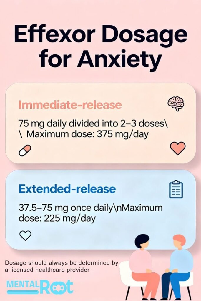 Effexor Dosage for Anxiety